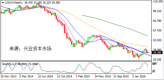 快讯:《2015-2016全球投资市场蓝皮书》即将发布。匠心巨献,行业至臻,敬请期待!