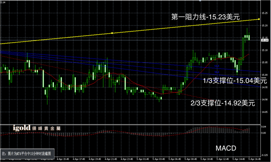 现货白银走势图图解