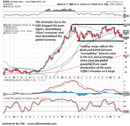 特里芬难题:再来一次恐慌 汇市分分钟钟脱离央妈掌控