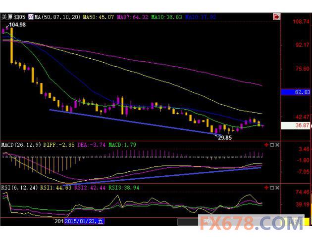 (图1:汇通财经“析若”交易机会提醒专用图)