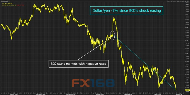 (图片来源：路透、FX168财经网)