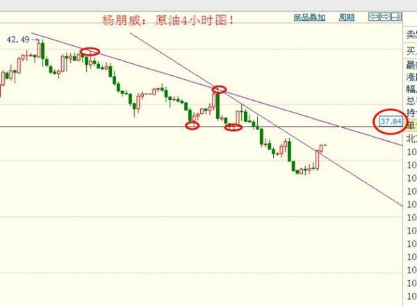 从日线来看,昨日虽收取中阳线,但没有能够收到阻力之上,所以我们依然看跌黄金,除非向上击破1235-40阻力,如果击破那么黄金将向上冲击1250-60,甚至1272以及前高1280区域!下方,今日关注1225区域支撑,昨日多头突破口,同时也是美盘二次回撤低点,行情要跌必须破位这里,否则多头将依托这里再次向上试探1235-40阻力。下破1225区域的话,行情将重回空头跌势,下方1215-08必破!周四凌晨2点钟也就是今晚后美联储公布3月货币政策会议纪要,大家重点关注,谨防冲高回落!对于操作上,操作上建议1235下见高就空,下破1225加仓,目标1215-08下破。向上强势突破1235-40则不再做空,顺势进场多单,目标先看1250~60!
