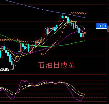 孙建发：风险意愿消散黄金走低 原油受API库存锐减飙升