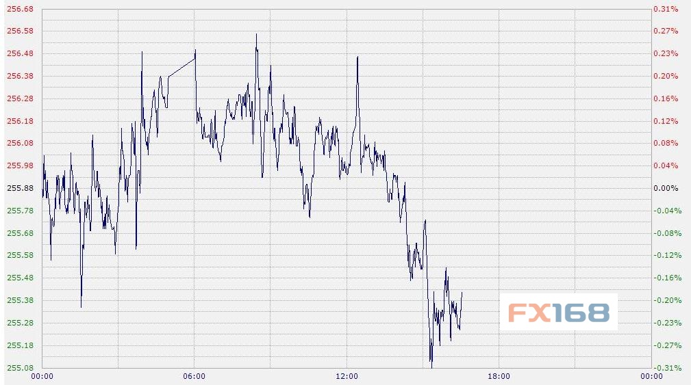 （图片来源：中国工商银行、FX168财经网）
