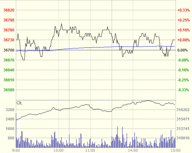 (LME三个月期铜分时图)