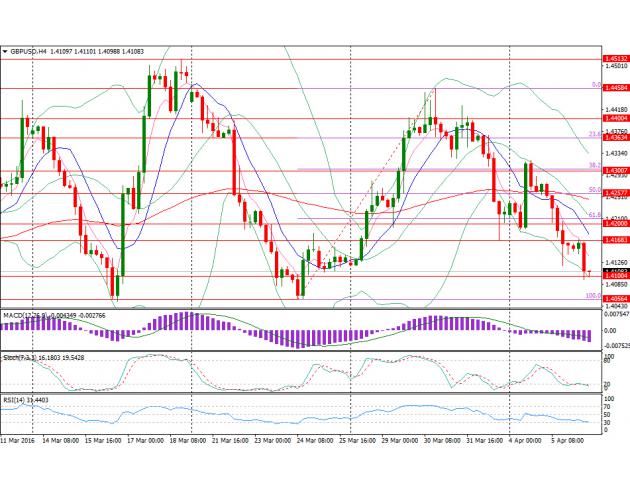 因担心通缩,今年这两家央行都在大力放宽政策,其广度和深度都超过市场预期。欧洲央行行长、有“超级马里奥”之称的德拉基(Mario Draghi)和日本央行行长黑田东彦(Haruhiko Kuroda)均已推出负利率政策,但欧元和日元非但没有贬值,反而大幅上涨。
