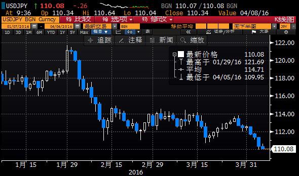 美元反弹金价承压待纪要,冻产预期升温油价杀“回马枪”