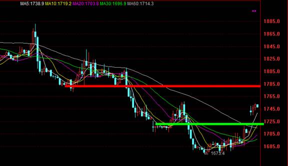 镇铭投资:美国经济持续小幅增长 明凌晨FOMC纪要成关键
