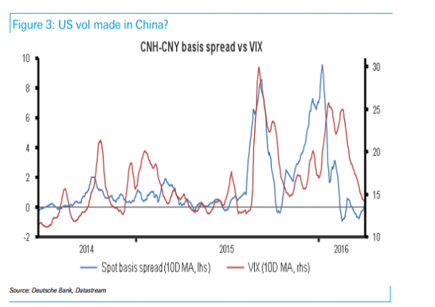 这并不意味着市场将能够反映出官方预期,或者政策制定者需要进一步采取措施抑制各国货币的升值。