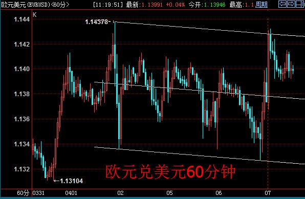 现货白银第一季度上涨11.52%,2015年同期上涨6.09%,避险功能不及黄金但工业需求有所恢复;