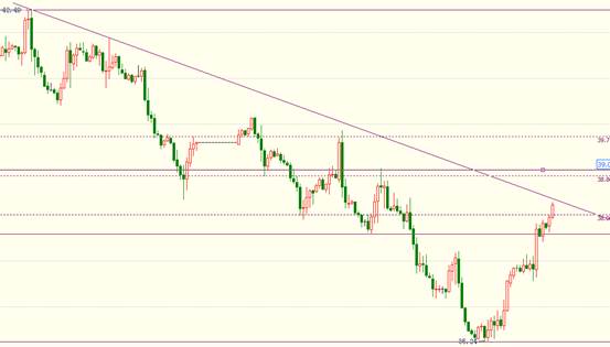 德丰投资(GOLDEN FOREX)