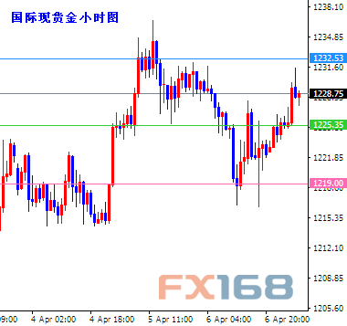 (美元/日元日线图 来源：FX168财经网)