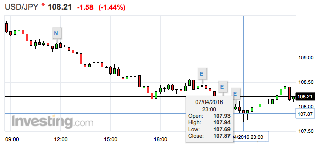 点击看大图 摩根大通:干预日元乃徒劳之举 日元年底前升至103