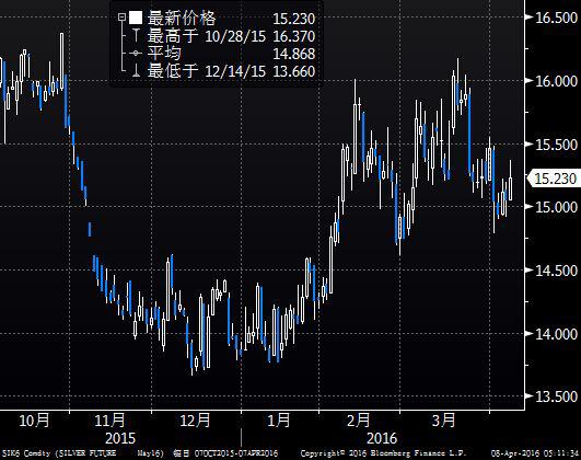 【美债收盘】美债收益率跌至2月底来最低,经济成长忧虑重现