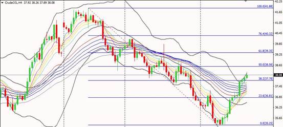 （黄金4小时图）