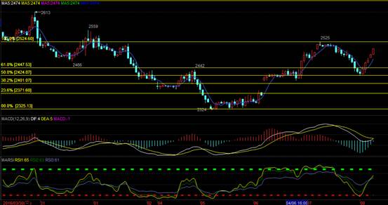 (现货白银日图K线 数据来自24K99图形分析)