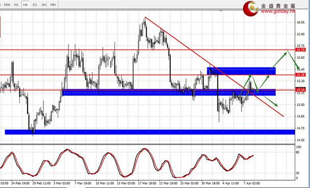 金盛贵金属:避险情绪推动金银反弹