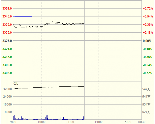 (图片来源:彭博)