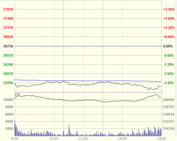 (LME三个月期铜分时图)