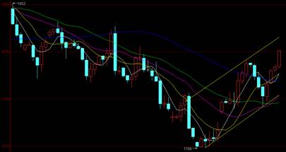 交易策略：投资云学院直播间：http://zhibo.xiduoil.com