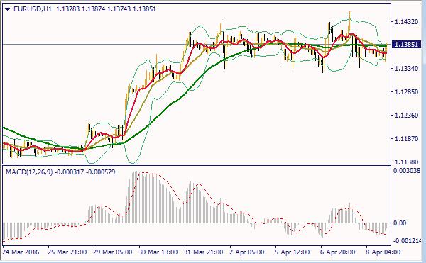 加拿大3月失业率从7.3%降至7.1%,3月就业人数增长4.06万人,远超预期;油价盘中暴涨逾5%,美油涨至39美元上方,俄罗斯方面表示,相较1月达成的冻产协议,此次会议会有其他选项。
