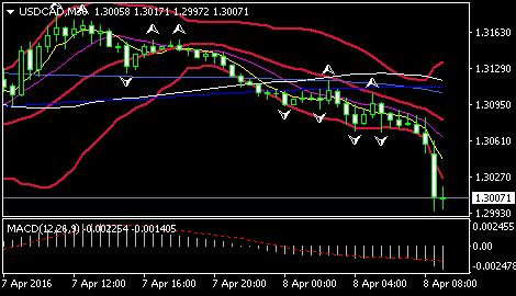 杜德利称,谨慎、渐进的美国加息路径是恰当的,而不利风险因素的打压是保持谨慎的主要原因,而太快加息将带来更大的风险。