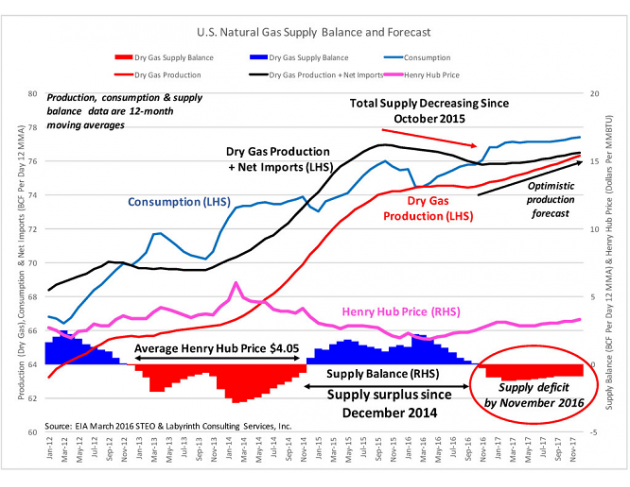 据彭博社报道,周五(4月8日),七国集团国家的货币波动率连续第6天上涨,是今年持续时间最长的连续周期。本周在美元兑日元近18个月来首次跌破110关口后,外汇市场的价格波动便开始加剧,且导致日本央行将通过外汇市场干预来打压日元的市场预期升温。