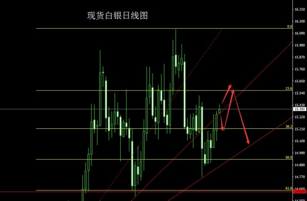 董镇元:大阳破位周线须有高度,金银本周回踩先多