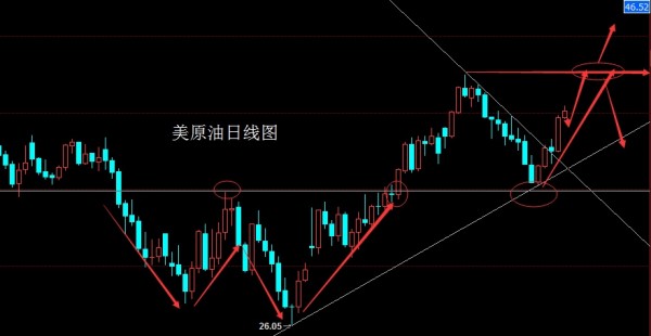 董镇元:大阳破位周线须有高度,金银本周回踩先多