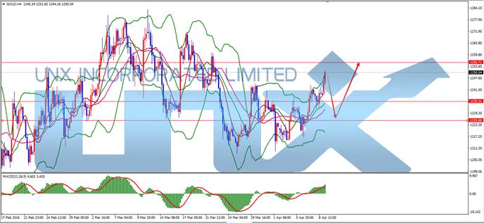 周一(4月11日)澳新银行(ANZ)发表了对澳元兑美元和澳元兑纽元日内交投区间和前景的看法,具体如下。
