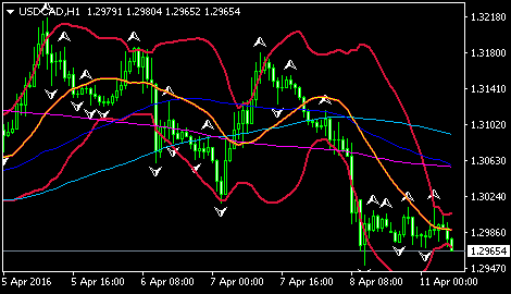 (美元/加元1小时图 来源:环球外汇网)