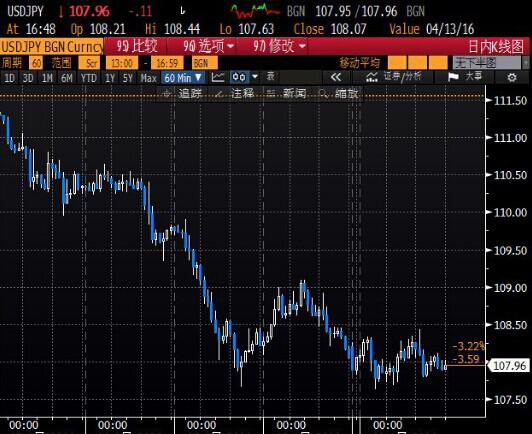 EIA:预计美国4月份石油产量下降至495万桶/日
