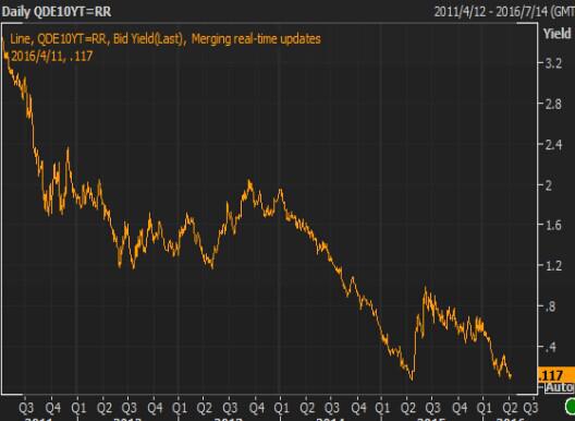 【美债收盘】美债价格持平,市场静待美国通胀数据出炉
