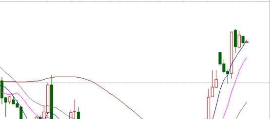 现货白银，周一行情当中白银走了突破上升，这个突破主要特指打破了前期多次测试的高点3205一线位置，日线报收于中阳线，在今日的操作当中依然需要注意就是回撤之后还是需要进行买入，价格首次突破后会有延伸并非是假突破，下方支撑3240/50一线，上方阻力3300一线，强阻力3330/50一线。