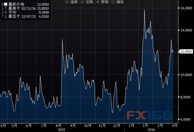 (图片来源:Fxstreet.com)