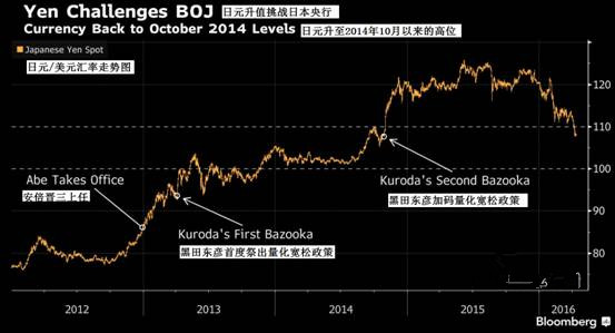 黑田指出国内经济虽然因海外增速放缓导致出口和生产疲软,但设备投资和个人消费等国内需求依然坚挺,说明称“稳定维持着积极的循环机制”。