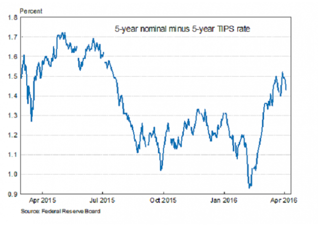 (图片来源:CNBC、FX168财经网)