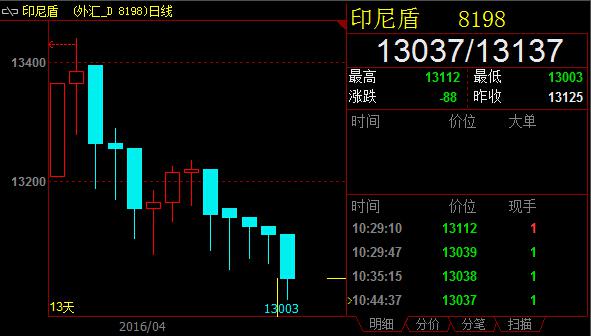 (美元/日元4小时图 来源:环球外汇)