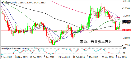 该行指出,此次决议将与货币政策报告一同公布,包含了首次考虑最新财政刺激在内的更新预期。
