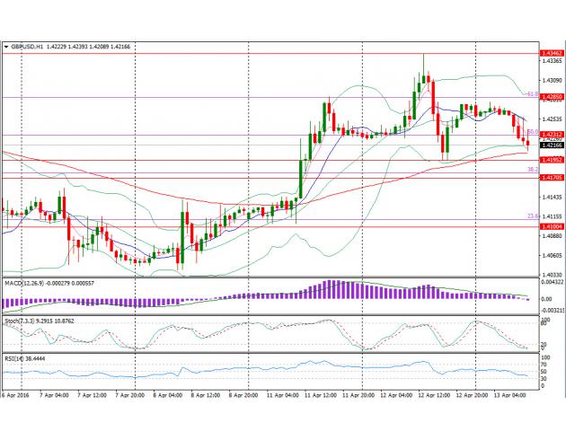 法国巴黎银行(BNPP)周三表示,其外汇量化模型“STEER ”显示,本周最强量化信号为做多英镑兑美元,目标上看1.4371,止损设于1.3937。