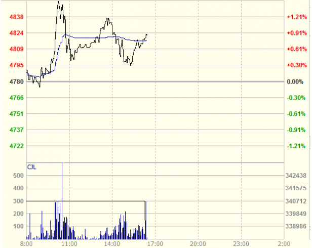 该行称：“昨日汇价日内急剧反转表明，希腊问题可能再度受到欧元交易商的聚焦。”