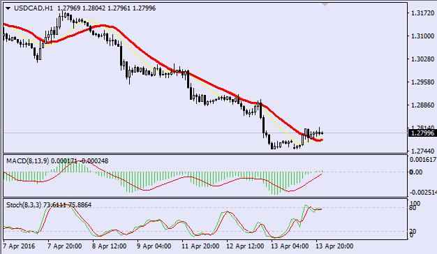 荷兰合作银行新兴市场外汇策略师Piotr Matys表示,市场低估了美联储年内加息的可能性,目前可能是建立欧元空头头寸的好机会。