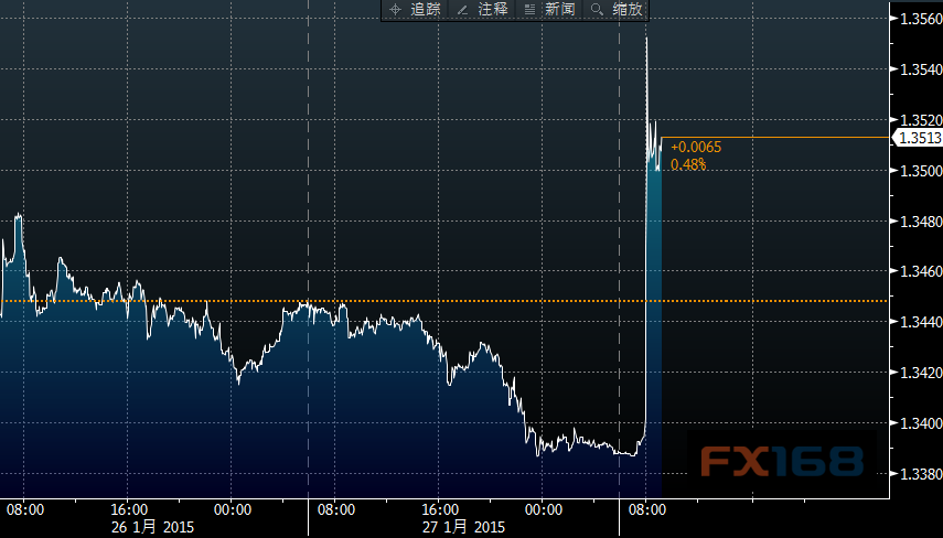 新加坡金管局(MAS)周四(4月14日)意外将坡元汇率政策区间斜率设为零,从4月14日开始实施,MAS并表示2016年的经济扩张速度料将慢于此前预期。