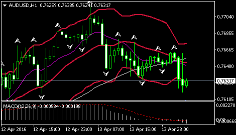 (澳元/美元1小时图,来源:环球外汇)