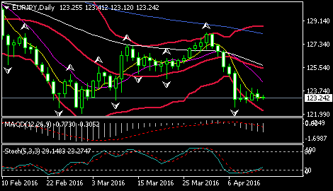 该行认为,受中国贸易数据好于预期提振,市场风险情绪再度回升,欧洲Stoxx50指数劲扬逾2.5%,美债收益率暂时走高。同时,提振美元反弹走强。