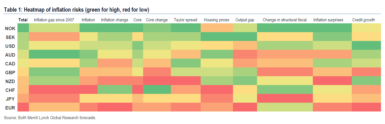 (图片来源：美银美林)