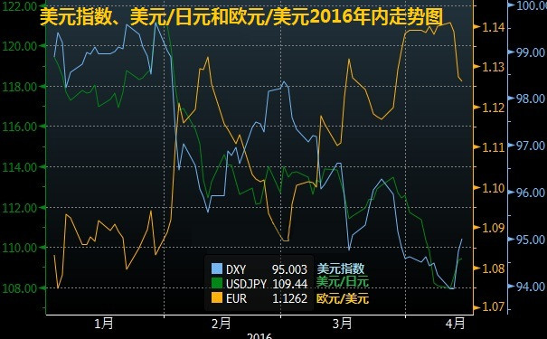 (图片来源：美银美林)