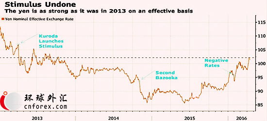 凌晨出炉的美联储褐皮书显示，美国经济活动有所扩张，但各地区的增速有所不同。大部分地区都录得温和经济增速，并预期增速维持该种趋势；大部分地区消费支出温和增加，部分地区汽车销售强劲；只有一个地区的薪资没有增加，部分地区薪资增速有所抬头。