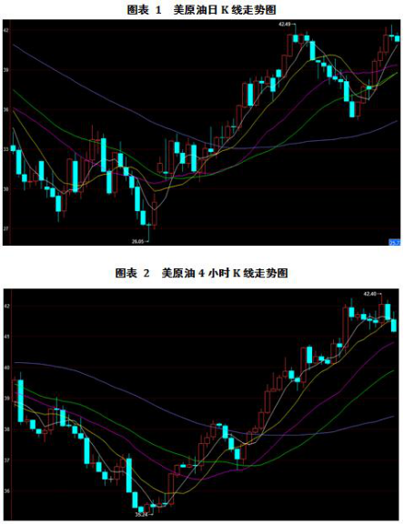 交易策略(西都石油官方直播间:http://zhibo.xiduoil.com/)