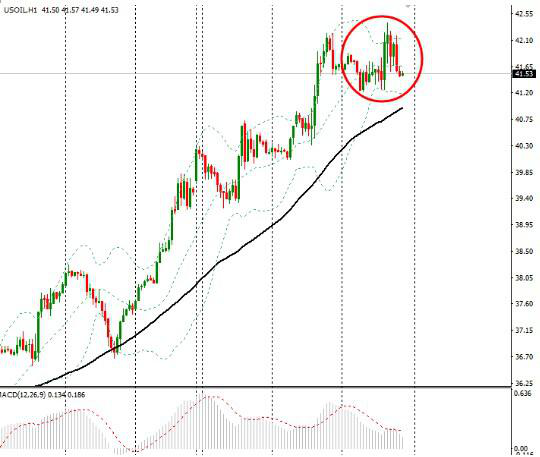 1、美国和德国公布经济数据强劲,可能支撑燃料需求,进而提振油价。与此同时,有交易员指出,在美联储(FED)官员表示,美国经济运行稳健后,原油市场日内有一些偏多气氛。